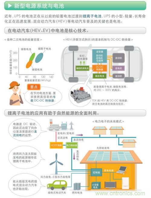 看漫畫，學(xué)電源