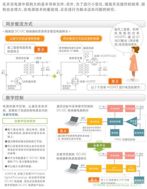 看漫畫，學(xué)電源