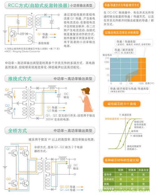看漫畫，學(xué)電源