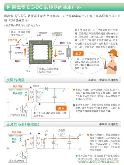 看漫畫，學(xué)電源