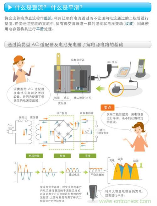 看漫畫，學(xué)電源