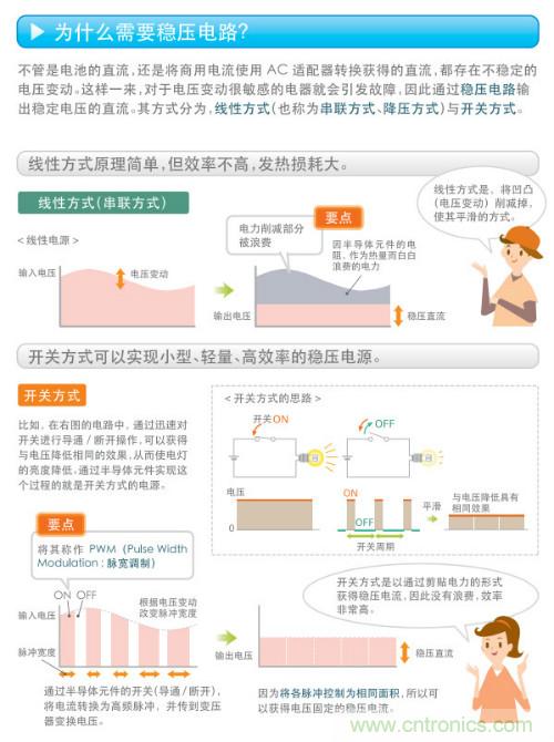看漫畫，學(xué)電源