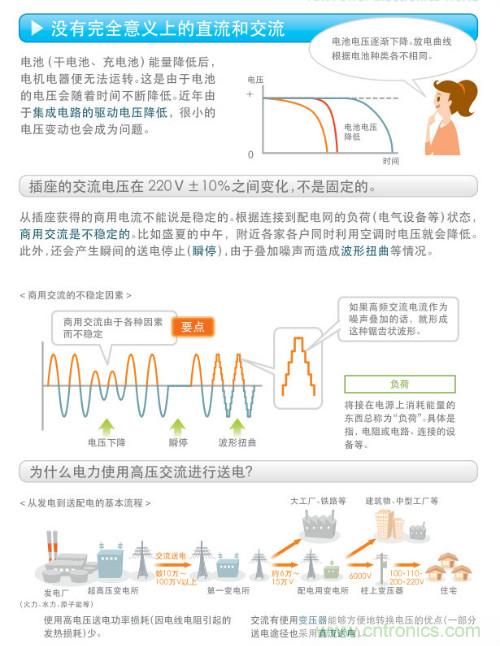 看漫畫，學(xué)電源