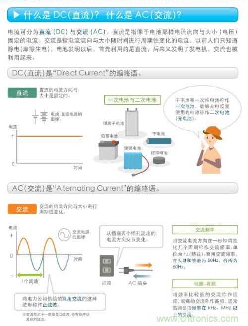 看漫畫，學(xué)電源