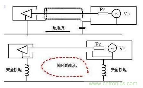 總結(jié)電路設(shè)計中三種常用接地方法 總結(jié)電路設(shè)計中三種常用接地方法