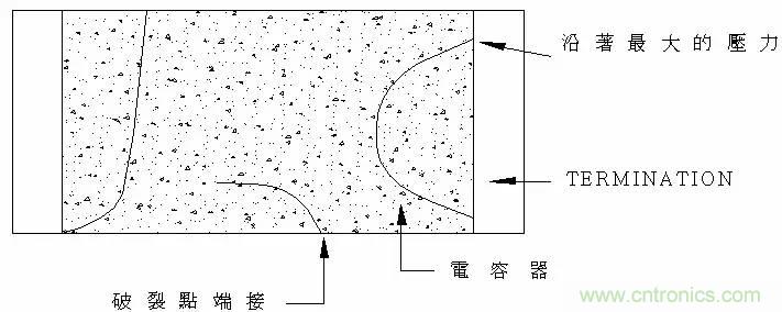熟知陶瓷電容的細節(jié)，通往高手的必經(jīng)之路