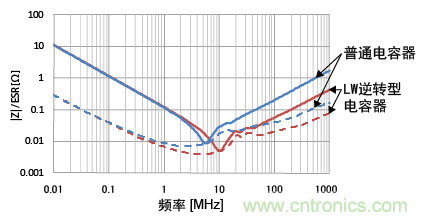 熟知陶瓷電容的細節(jié)，通往高手的必經(jīng)之路