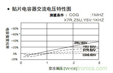 熟知陶瓷電容的細節(jié)，通往高手的必經(jīng)之路