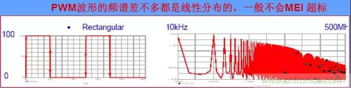 收藏！開關(guān)電源中的全部緩沖吸收電路解析