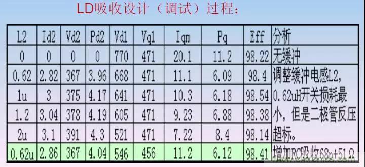 收藏！開關(guān)電源中的全部緩沖吸收電路解析