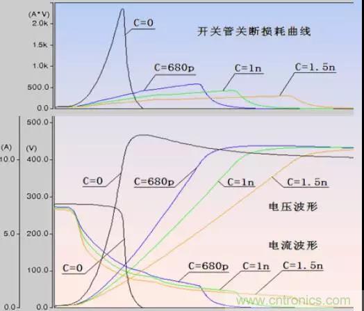 收藏！開關(guān)電源中的全部緩沖吸收電路解析