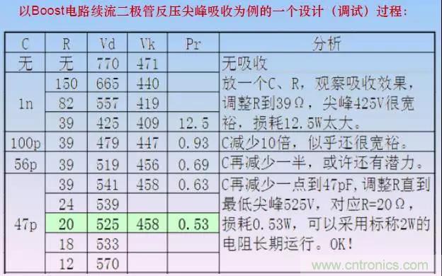 收藏！開關(guān)電源中的全部緩沖吸收電路解析