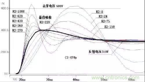 收藏！開關(guān)電源中的全部緩沖吸收電路解析