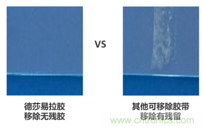 德莎易拉膠系列解決方案：輕輕一拉，無痕移除