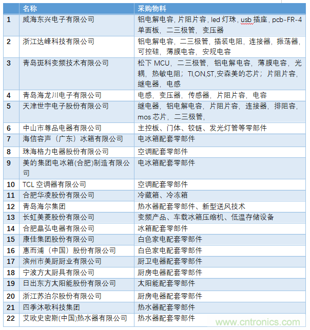 電子行業(yè)年度盛會，精彩一觸即發(fā)！——文末彩蛋更精彩！