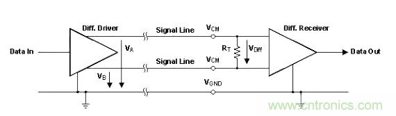 怎樣克服鄰近電路的巨大電磁干擾源？