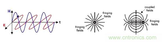 怎樣克服鄰近電路的巨大電磁干擾源？