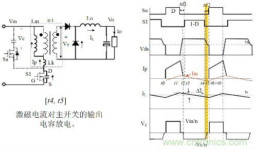 開(kāi)關(guān)電源“各種拓?fù)浣Y(jié)構(gòu)”的對(duì)比與分析！