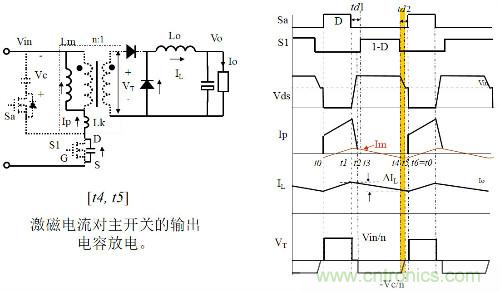 開(kāi)關(guān)電源“各種拓?fù)浣Y(jié)構(gòu)”的對(duì)比與分析！