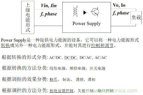 開(kāi)關(guān)電源“各種拓?fù)浣Y(jié)構(gòu)”的對(duì)比與分析！