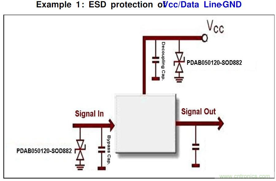 PCB板“ESD保護(hù)電路設(shè)計(jì)”實(shí)戰(zhàn)經(jīng)驗(yàn)分享！