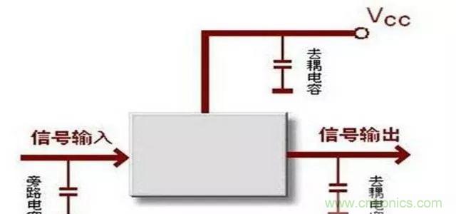 詳解濾波電容、去耦電容、旁路電容的作用