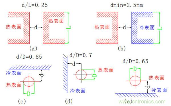 你可以用這10種方法來為你的PCB散熱！