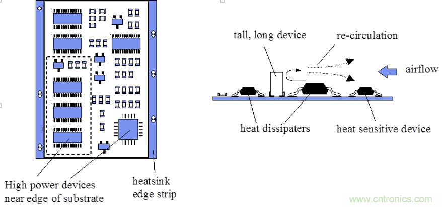 你可以用這10種方法來為你的PCB散熱！