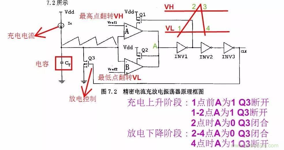 開關(guān)電源IC內(nèi)部電路解析！