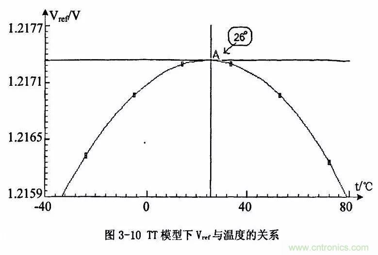 開關(guān)電源IC內(nèi)部電路解析！