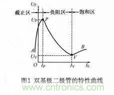 簡述雙基極二極管的基礎知識 簡述雙基極二極管的基礎知識