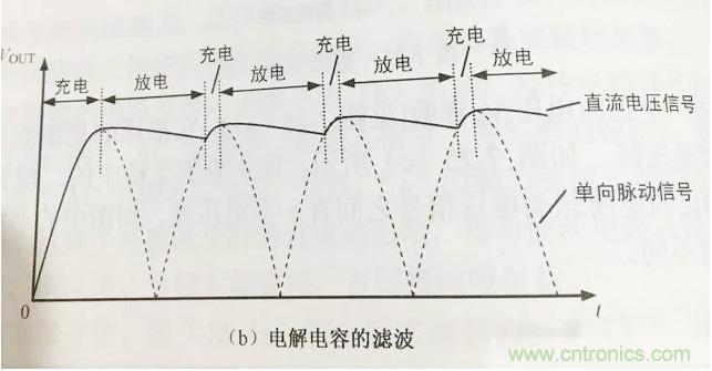 更深層次了解，電容是起了什么作用？