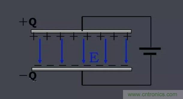 更深層次了解，電容是起了什么作用？