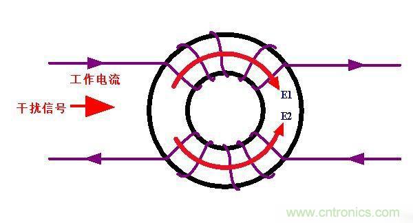 電路上的共模電感是接在開(kāi)關(guān)電源哪里，你知道嗎？
