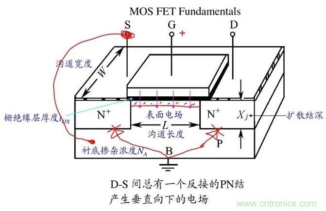 硬件開發(fā)，我想和MOS管聊聊