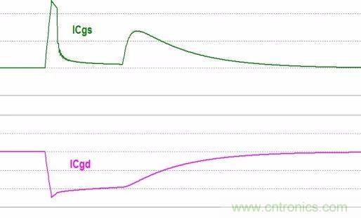 硬件開發(fā)，我想和MOS管聊聊