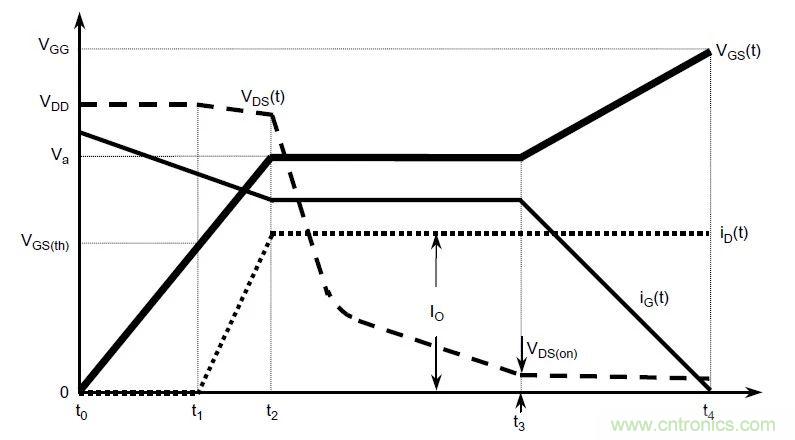 硬件開發(fā)，我想和MOS管聊聊