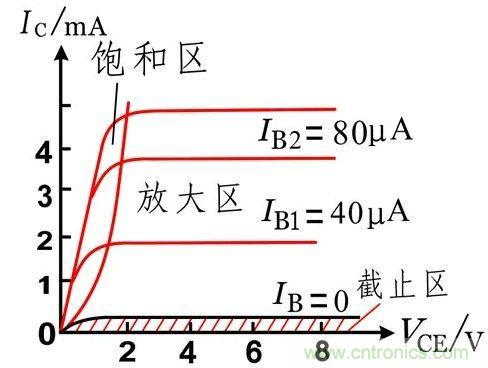 硬件開發(fā)，我想和MOS管聊聊