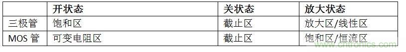硬件開發(fā)，我想和MOS管聊聊