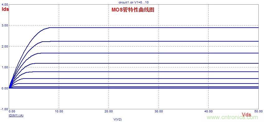 硬件開發(fā)，我想和MOS管聊聊