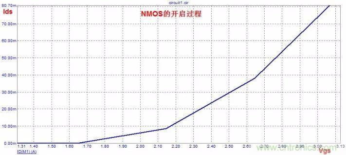 硬件開發(fā)，我想和MOS管聊聊