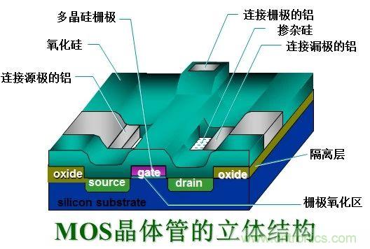 硬件開發(fā)，我想和MOS管聊聊