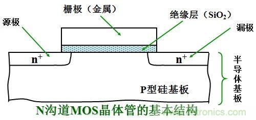 硬件開發(fā)，我想和MOS管聊聊