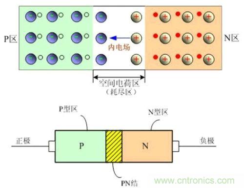 硬件開發(fā)，我想和MOS管聊聊
