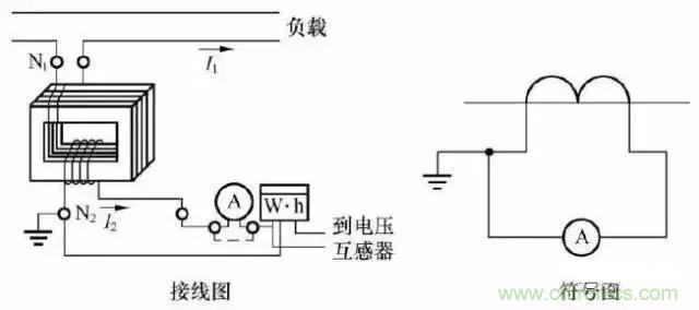 解說互感器、電能表的接線示意圖及原理