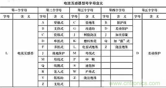 解說互感器、電能表的接線示意圖及原理