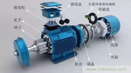 電動機電流過高？主要是這些原因！