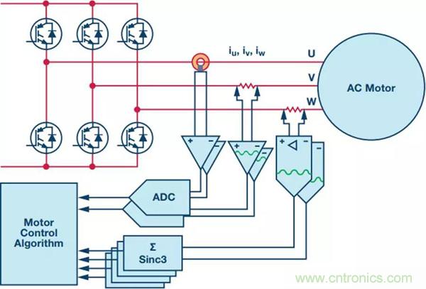 如何實(shí)現(xiàn)電機(jī)驅(qū)動中Σ-Δ ADC的最佳性能？
