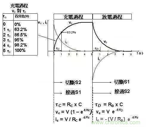 如何計(jì)算電容充放電時(shí)間？