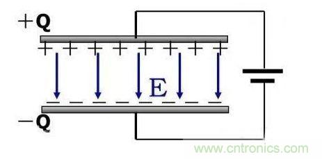 如何計(jì)算電容充放電時(shí)間？